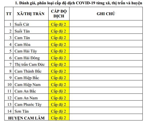 ĐÁNH GIÁ MỨC ĐỘ NGUY CƠ DỊCH BỆNH COVID-19 TẠI HUYỆN CAM LÂM (Cập nhật ngày 30/10/2021)